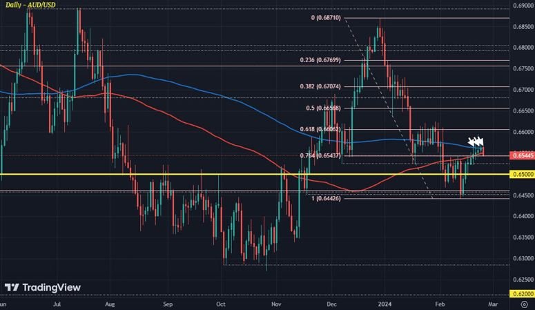 EUR/USD looks to try and get out of the mud